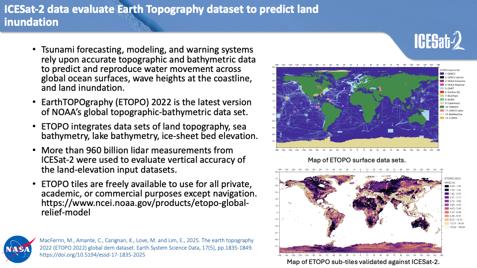 ETOPO ICESat-2